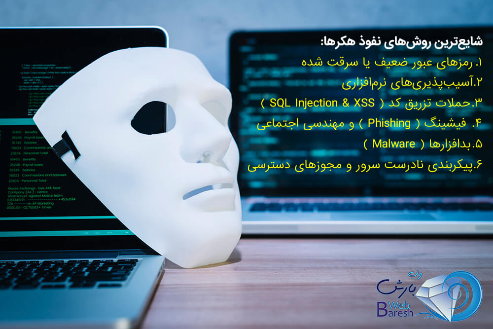 هک شدن وب سایت. شایع‌ترین روش‌های نفوذ هکرها