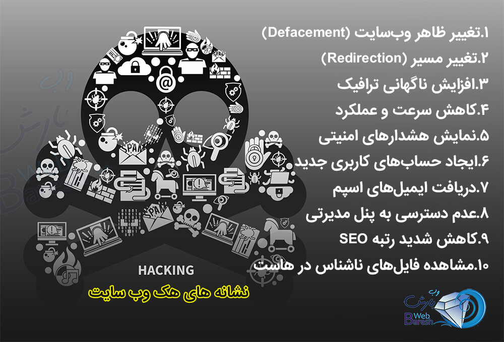 هک شدن وب سایت