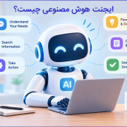 What-is-an-AI-agent-WebBaresh-site
