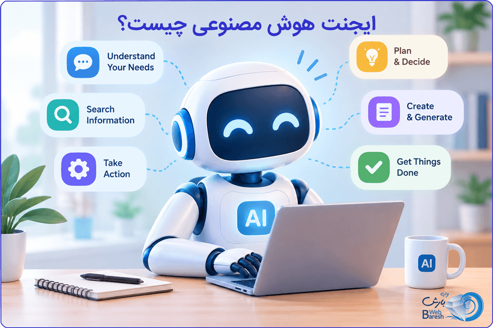 What-is-an-AI-agent-WebBaresh-site